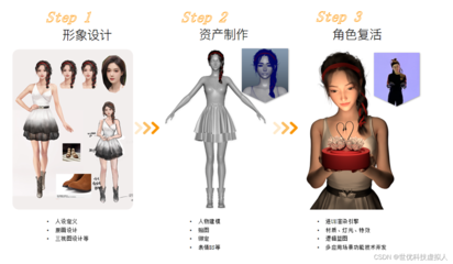 虛擬數字人亮相亞運會點火儀式 硬核技術與數字內容制作解析